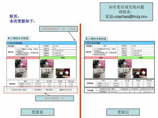 产品改善格式模板,产品改善方案怎么写 -第1张图片-马瑞范文网