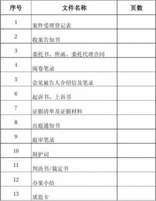 全宗卷文件目录按先后顺序装订成册并标注-第3张图片-马瑞范文网