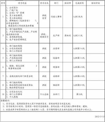 企业实践计划模板_企业实践计划安排-第1张图片-马瑞范文网