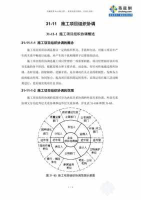 计划组织协调类题目的模板-第2张图片-马瑞范文网