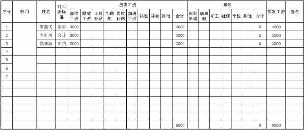 1993年工资对照表-93年左右的工资表模板-第3张图片-马瑞范文网