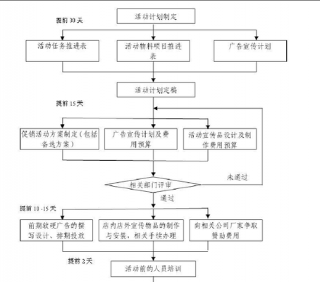 活动策划流程及细节介绍图文介绍-活动策划流程模板-第1张图片-马瑞范文网