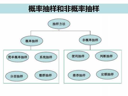 概率抽样方案模板_概率抽样步骤-第1张图片-马瑞范文网