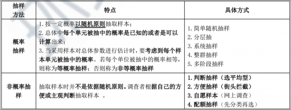 概率抽样方案模板_概率抽样步骤-第2张图片-马瑞范文网