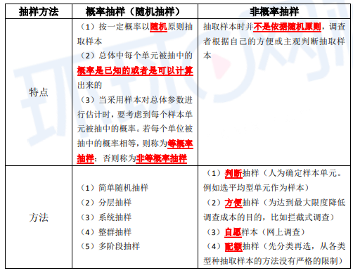 概率抽样方案模板_概率抽样步骤-第3张图片-马瑞范文网