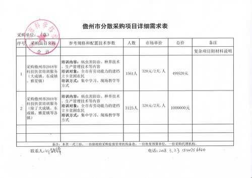  需求公示模板「项目需求公示」-第1张图片-马瑞范文网