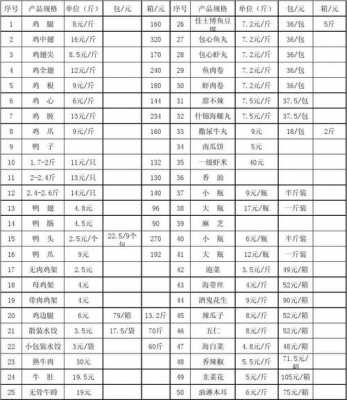 食物单价表-食物价格表模板-第2张图片-马瑞范文网