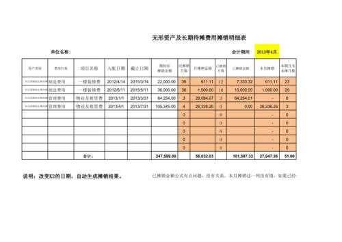 模板摊销是什么意思 威模板摊销制作-第2张图片-马瑞范文网