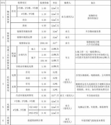 商场物业标准收费-商场物业报价单模板-第2张图片-马瑞范文网