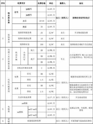 商场物业标准收费-商场物业报价单模板-第3张图片-马瑞范文网