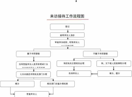 政府接待模板（政府接待流程及标准）-第1张图片-马瑞范文网