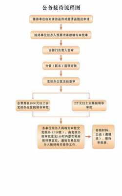 政府接待模板（政府接待流程及标准）-第2张图片-马瑞范文网