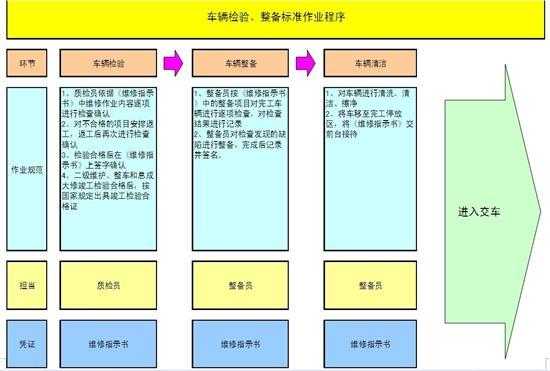 4s店建造模板_建一个4s店的流程-第1张图片-马瑞范文网