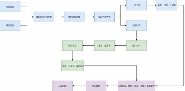 4s店建造模板_建一个4s店的流程-第2张图片-马瑞范文网