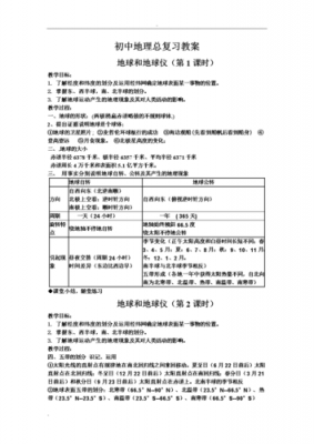 初中地理备课本-初中地理上册备课模板-第3张图片-马瑞范文网