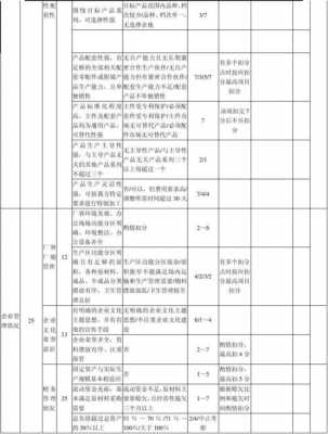 设备厂家考核模板怎么写-设备厂家考核模板-第1张图片-马瑞范文网