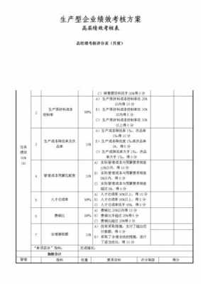 设备厂家考核模板怎么写-设备厂家考核模板-第3张图片-马瑞范文网