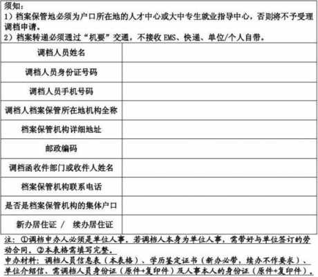 海关调配 海关调档申请模板-第1张图片-马瑞范文网