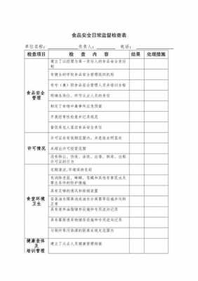  食品安全监督信息模板「食品监督检查信息」-第2张图片-马瑞范文网