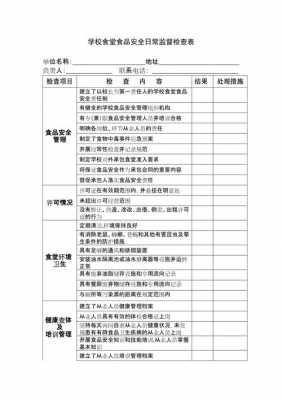  食品安全监督信息模板「食品监督检查信息」-第3张图片-马瑞范文网