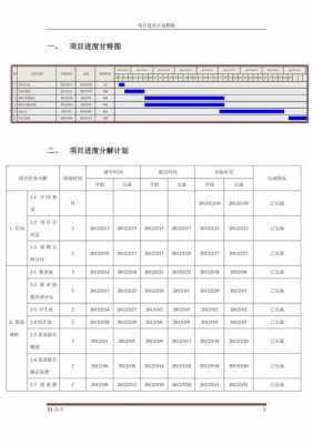 项目推进计划书都包含哪些内容-第2张图片-马瑞范文网