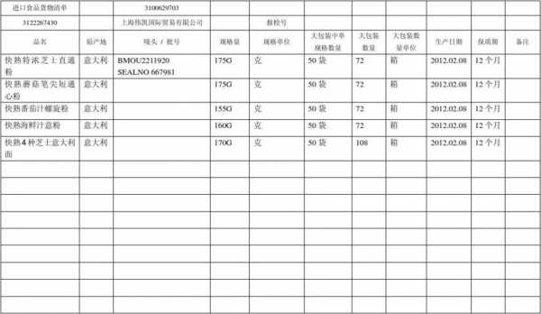 进口食品销售清单模板-第1张图片-马瑞范文网