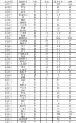 进口食品销售清单模板-第2张图片-马瑞范文网