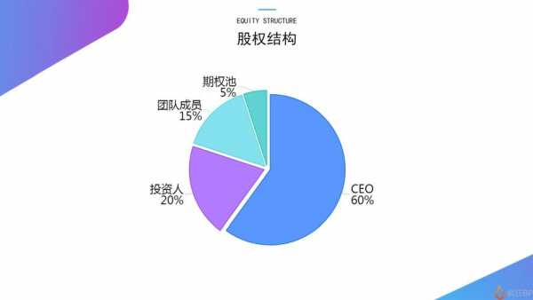 教育行业股权书模板_教育行业股权分配-第1张图片-马瑞范文网