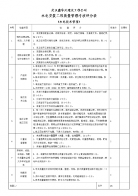 安装人员考核标准-第1张图片-马瑞范文网