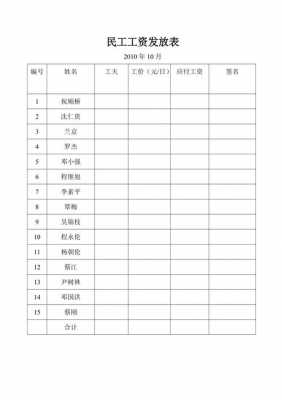 工资补助发放表-第2张图片-马瑞范文网