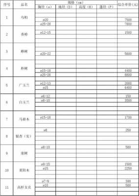  绿化种树结算清单模板「绿化种树结算清单模板怎么写」-第2张图片-马瑞范文网