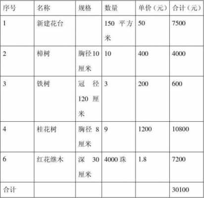  绿化种树结算清单模板「绿化种树结算清单模板怎么写」-第3张图片-马瑞范文网