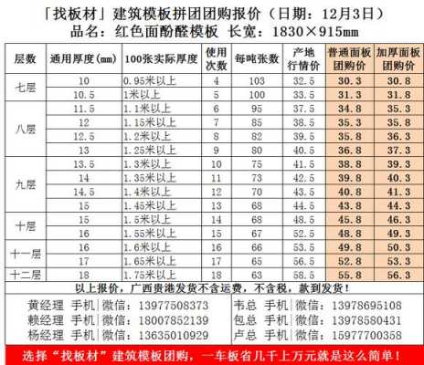 关于上海建筑模板价目表的信息-第1张图片-马瑞范文网