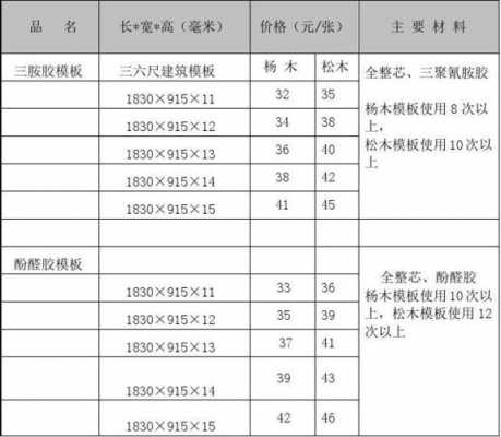 关于上海建筑模板价目表的信息-第2张图片-马瑞范文网