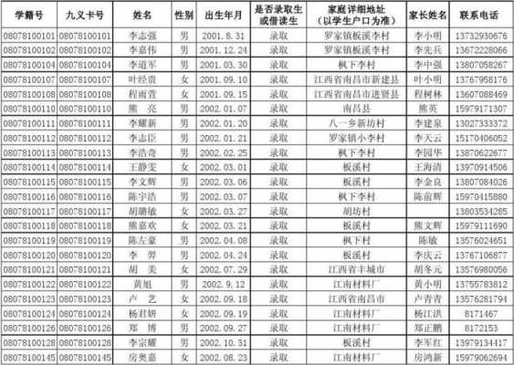  小学学生名册的模板「小学学生名册的模板怎么做」-第2张图片-马瑞范文网