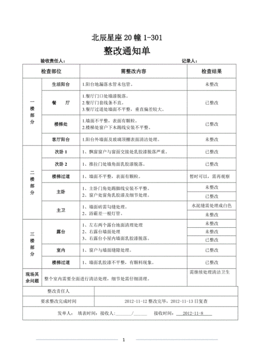 验收整改方案模板,验收及整改意见怎么写 -第3张图片-马瑞范文网