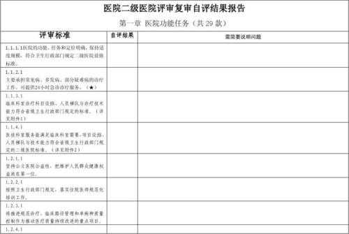  医院年度评审报告模板「医院年度评审报告模板图片」-第1张图片-马瑞范文网