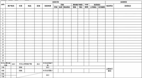 4s店三表一卡模板（三卡三册一表一清单具体指什么）-第3张图片-马瑞范文网