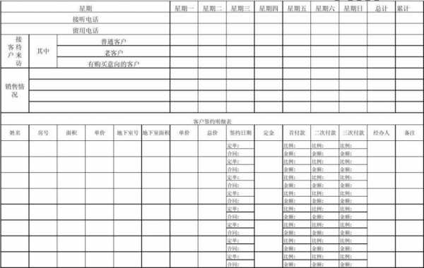 电销周计划 电销周报表分析模板-第2张图片-马瑞范文网