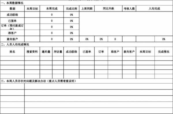 电销周计划 电销周报表分析模板-第3张图片-马瑞范文网