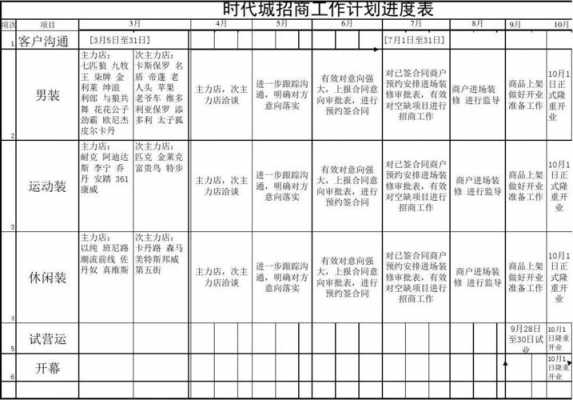 招商工作计划表格模板怎么做-第1张图片-马瑞范文网