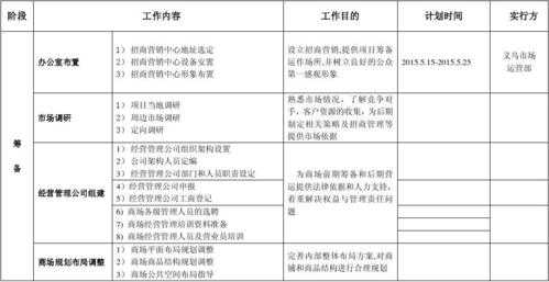 招商工作计划表格模板怎么做-第2张图片-马瑞范文网