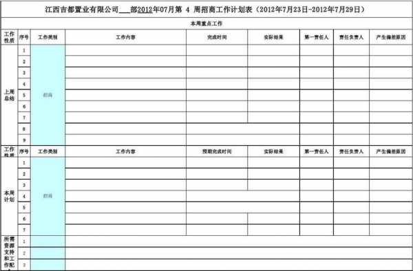 招商工作计划表格模板怎么做-第3张图片-马瑞范文网