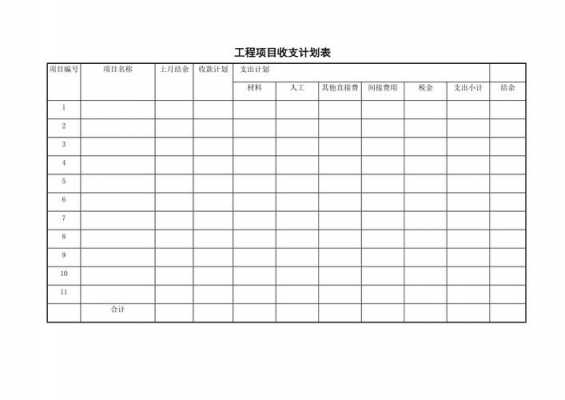 计划经费表格模板,经费计划表怎么写 -第2张图片-马瑞范文网