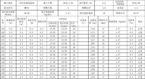 旋喷桩施工记录表模板,旋喷桩施工记录表怎么填 -第3张图片-马瑞范文网