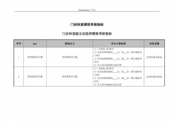 乡镇门诊医师绩效考核模板-第2张图片-马瑞范文网