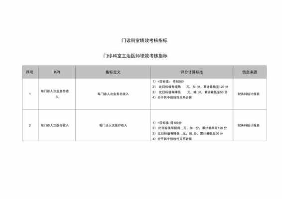 乡镇门诊医师绩效考核模板-第3张图片-马瑞范文网