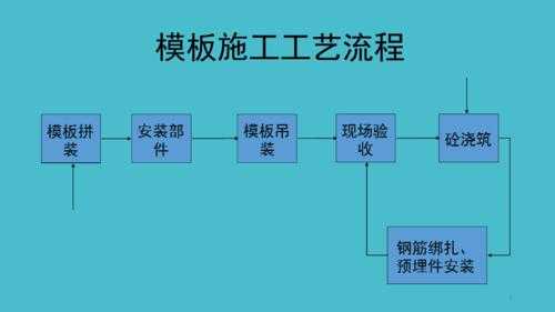 梁模板安装施工工艺流程-第1张图片-马瑞范文网