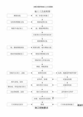 梁模板安装施工工艺流程-第2张图片-马瑞范文网