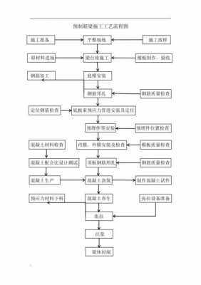 梁模板安装施工工艺流程-第3张图片-马瑞范文网